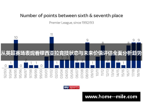 从英超赛场表现看穆西亚拉竞技状态与未来价值评估全面分析趋势