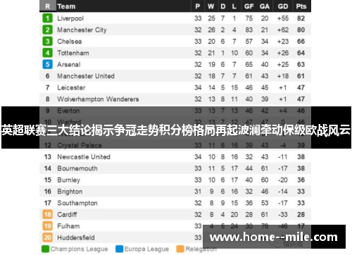 英超联赛三大结论揭示争冠走势积分榜格局再起波澜牵动保级欧战风云