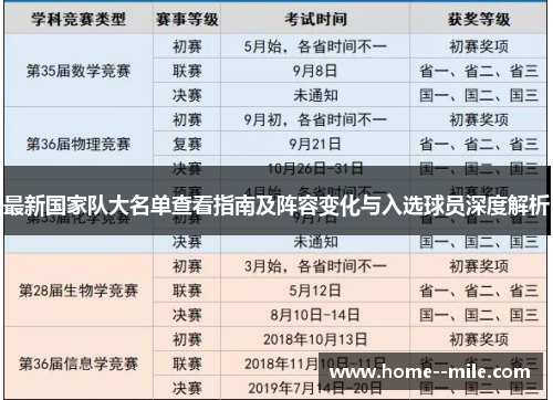 最新国家队大名单查看指南及阵容变化与入选球员深度解析