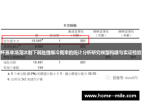 杯赛单场淘汰制下弱胜强爆冷概率的统计分析研究模型构建与实证检验