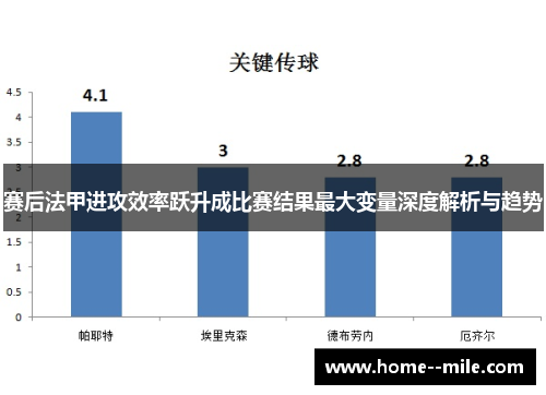 赛后法甲进攻效率跃升成比赛结果最大变量深度解析与趋势