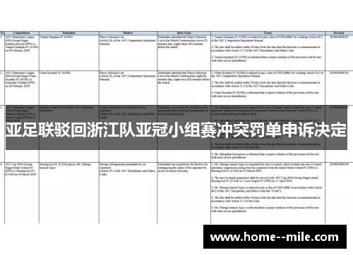 亚足联驳回浙江队亚冠小组赛冲突罚单申诉决定